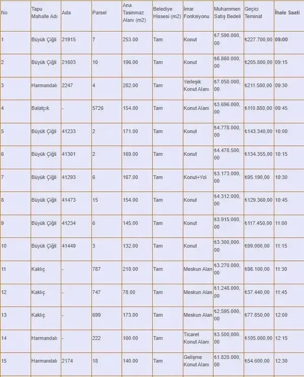 chpli-cigli-belediyesi-tasinmazlari-elden-cikarmak-istedi-umdugunu-bulamadi-1783509108971.png
