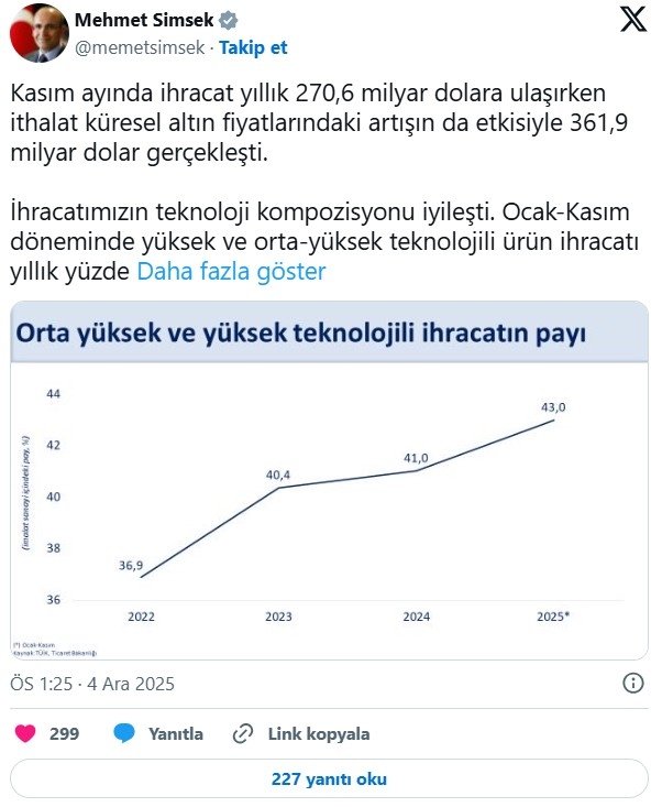 Bakan Şimşek ihracat verilerini yorumladı: Teknoloji kompozisyonu iyileşti