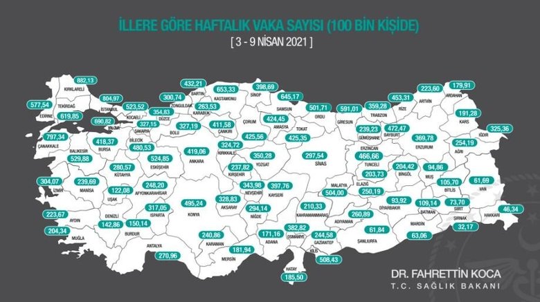 Son dakika: 3-9 Nisan haftalık vaka sayıları açıklandı