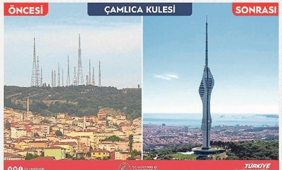 Bakanlık duyurdu: İzmir’e dev kule