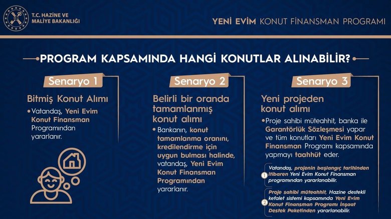 Son dakika: Orta gelirliye konut kampanyasında detaylar belli oldu! İşte kredi faiz oranı, başvuru şartları...