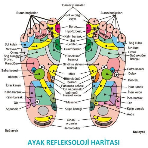 Hem negatif enerjiden hem de ağrılardan kurtulun