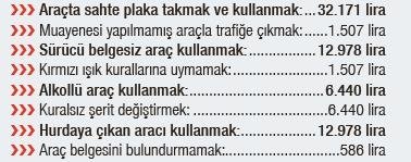 Yeni yılın vergi, harç ve ceza ücretleri belirlendi