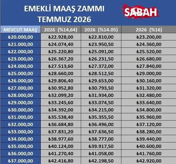 nisan-ayi-enflasyonu-belli-oldu-en-dusuk-emekli-maasi-ne-kadar-olacak-1777879964489.jpeg