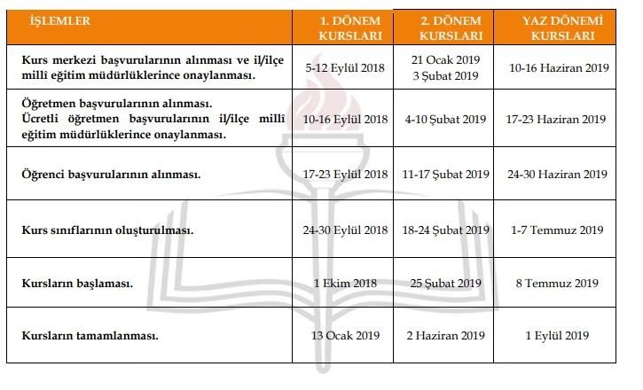 EBA kurs başvuruları başladı! 2019 EBA kurs başvurusu nasıl yapılır?