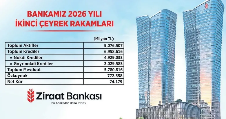 Ziraat Bankası liderliğini sürdürüyor