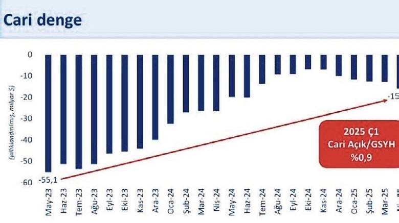 Mehmet Şimşek’ten ekonomide güven mesajı