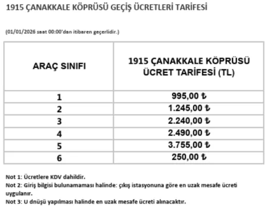 Otoyol ve köprü geçişlerinde yeni dönem! 1 Ocak’tan itibaren köprüler ne kadar olacak? Güncel ücret listesi