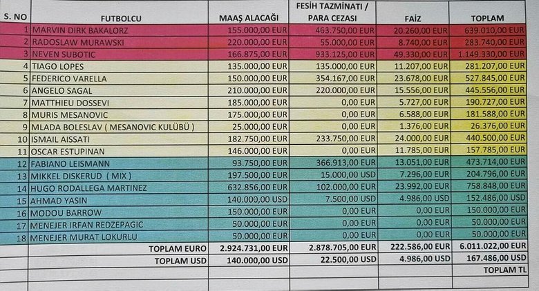 Denizlispor transfer yasağı getiren oyuncuları tek tek açıkladı