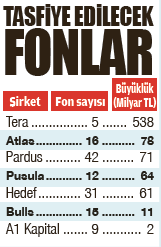 Fon operasyonu