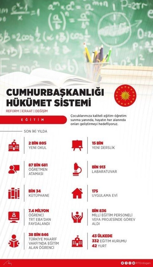 Son dakika: Başkan Erdoğan’dan önemli mesajlar