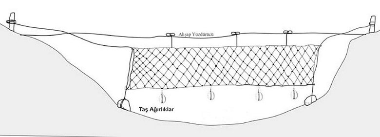 İlk İzmirliler de balık seviyormuş! Kazılarda ortaya çıktı