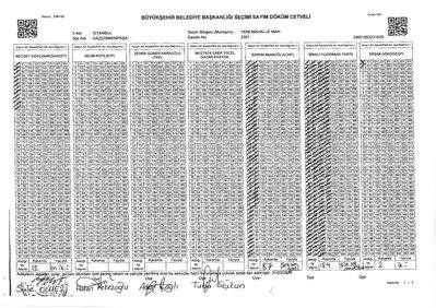 Milli iradeye sandık oyunuyla gölge! 17 bin 410 oy böyle çalındı