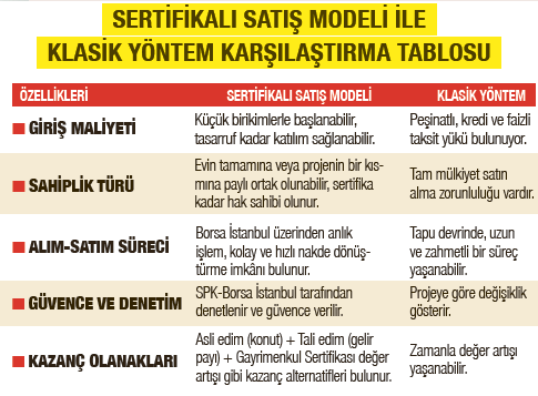 Damla Kent’te talep toplama için son gün yarın