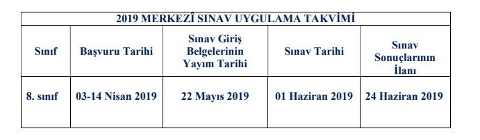 LGS başvurusu nasıl yapılır? LGS başvuru ekranı...