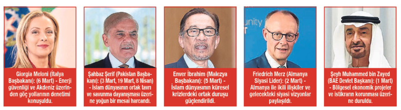 turkiye-arabulucu-rolu-ustlendi-baskan-erdoganin-diplomasi-trafigi-1776282424586.png