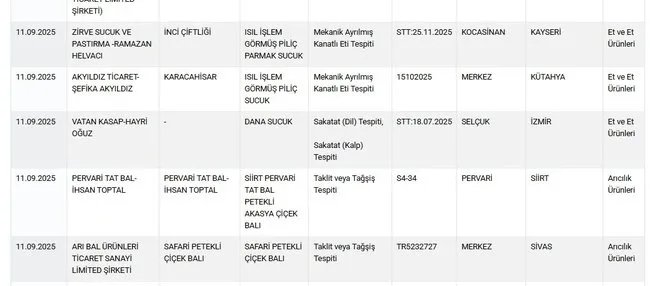 Bakanlık hepsini ifşa etti: Zincir markette satılan pizzadan çıkanlar şoke etti!