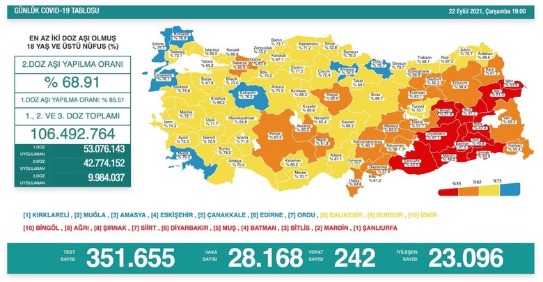 22 Eylül 2021 koronavirüs vaka tablosu açıklandı