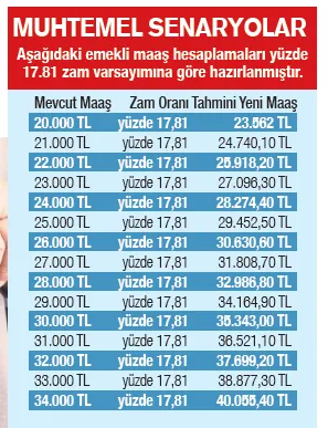 emekli-maaslari-netlesiyor-iste-muhtemel-senaryolar-1783017990436.png