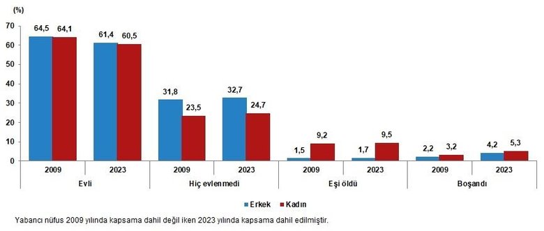 İzmir’in nüfusu ne kadar oldu? TÜİK verileri açıkladı