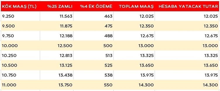 Emekli maaş zammı Meclis’te kabul edildi... Temmuz SSK, Bağ-Kur emekli maaşı ne kadar?