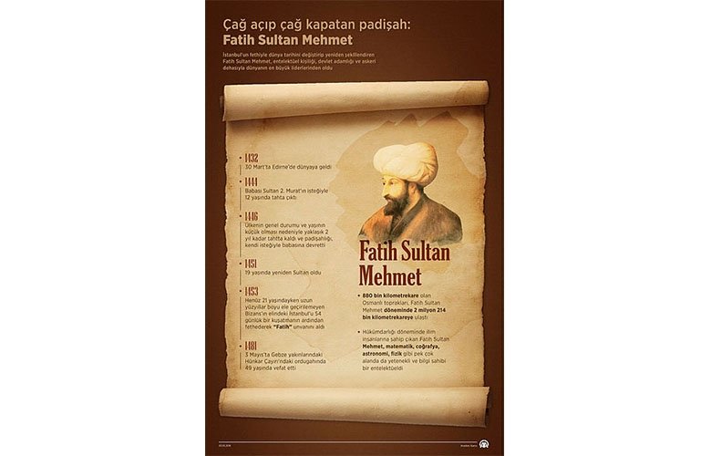 Fatih Sultan Mehmet’in 538. ölüm yıl dönümü