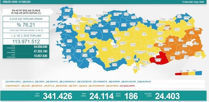 Son dakika: 17 Ekim koronavirüs tablosu açıklandı