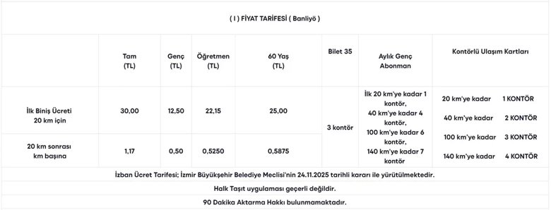 izmirde-2026-toplu-tasima-tarifesi-eshot-izban-ucretleri-ne-kadar-oldu-1768980421798.jpeg
