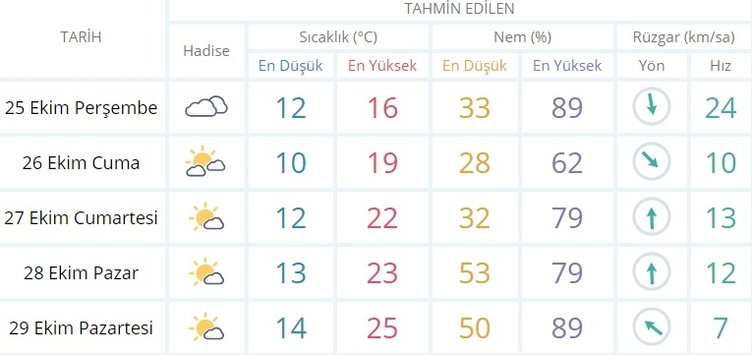 İzmir’e mevsimin ilk karı düştü