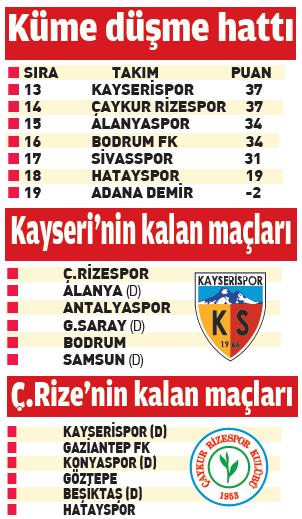 Süper lig yangın yeri