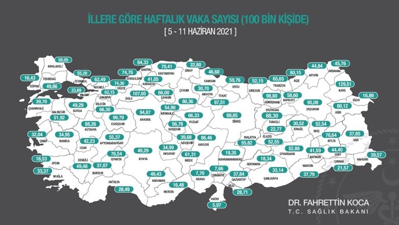 Aydın’da pozitif vakalarda yaşanan düşüş devam ediyor