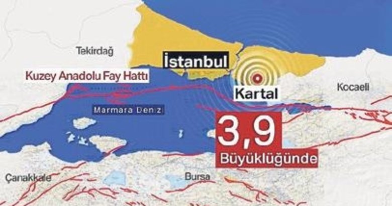İstanbul’da 3.9 büyüklüğünde deprem
