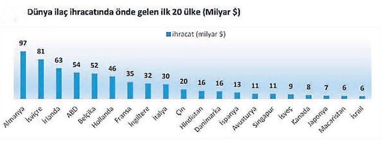 İlaç kartelleri dünyanın sağlığıyla oynuyor
