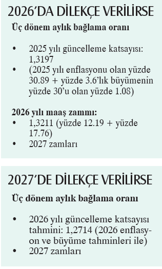 ne-zaman-emekli-olmak-daha-avantajli-2026-mi-2027-mi-1785825792854.png