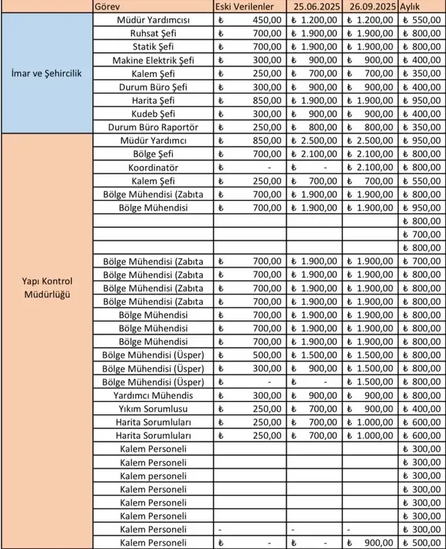 uskudar-belediyesine-operasyonda-sok-detaylar-cikolata-kutusunda-milyonluk-rusvet-1785339597491.png