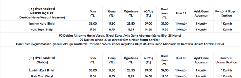 izmir-toplu-tasima-fiyat-tarifesi-eshot-izban-tramvay-ne-kadar-1775459079631.png