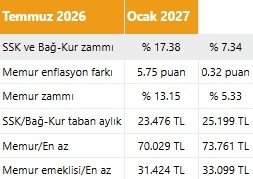 son-dakika-emekli-zammi-emekliye-cifte-duzenleme-yolda-1781069700975.jpeg