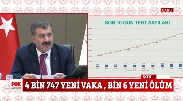 FOX TV’den korona skandalı!