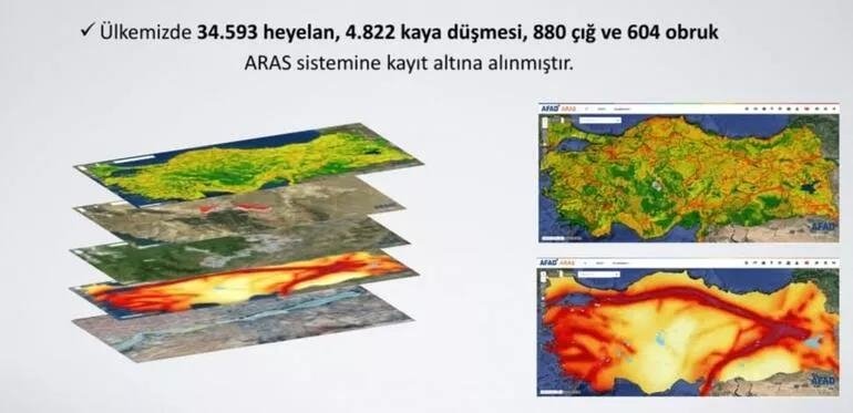 1760 afet olayı yaşandı! AFAD, Türkiye’nin risk haritasını ortaya çıkardı