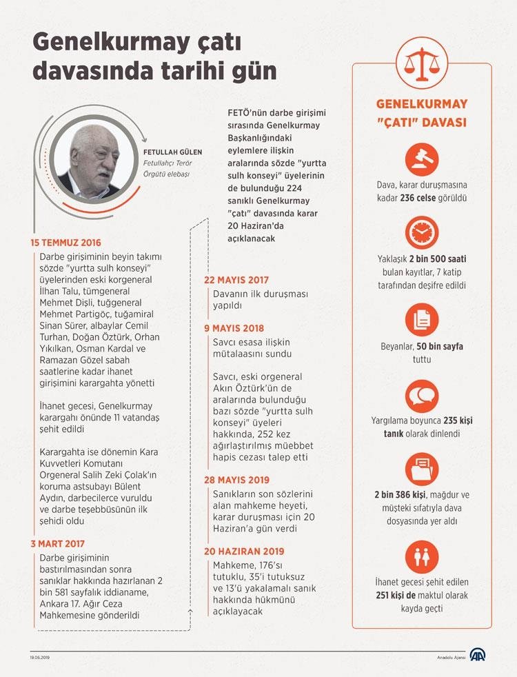 Genelkurmay çatı davasında tarihi gün