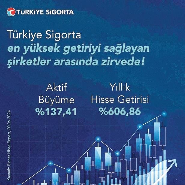 Yatırımcısına en çok kazandıran şirket: TÜRKİYE SİGORTA