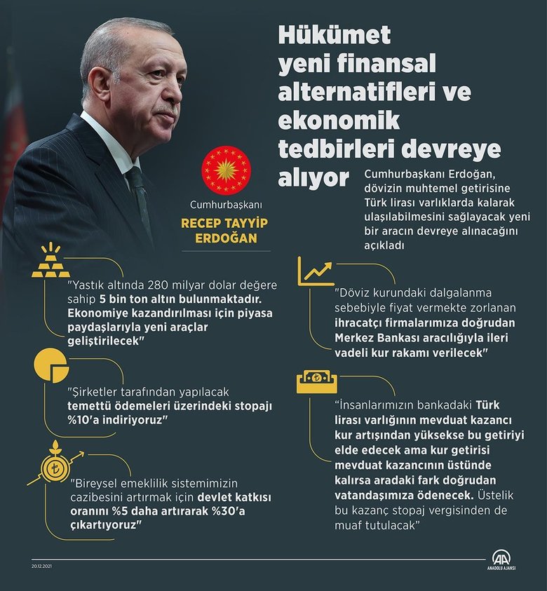 Milli ekonomi milli reçete: Başkan Erdoğan’dan dövizi düşüren tarihi mevduat kararı