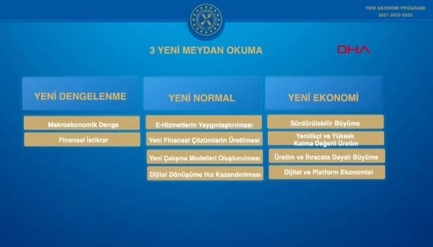 Son dakika: Hazine ve Maliye Bakanı Berat Albayrak Yeni Ekonomi Programı’nı açıkladı