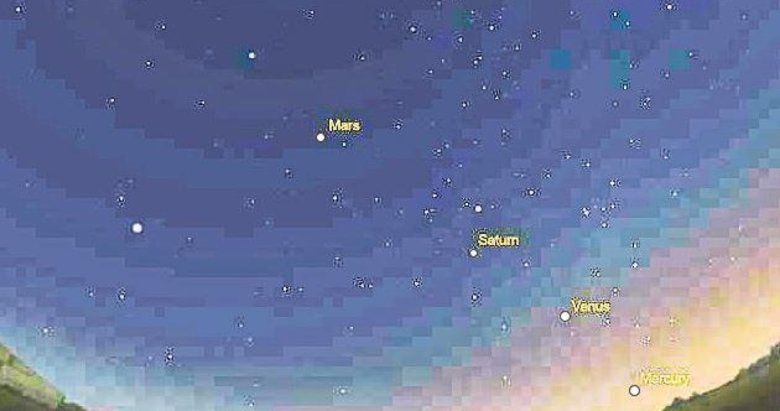 Gezegenler 18 yıl sonra hizaya girdi