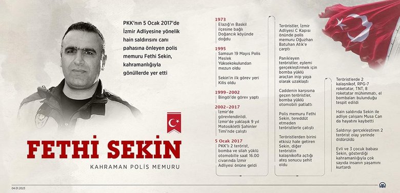 Kahraman şehidimiz Fethi Sekin, şehadetinin 6. yılında anılıyor