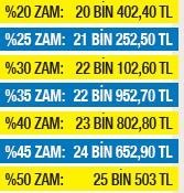 ‘Hem işverenler hem de çalışanlar memnun olacak’