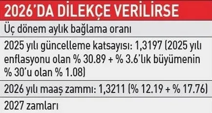 emekli-maasi-hesabi-icin-3-kritik-tarih-1785385541939.jpeg
