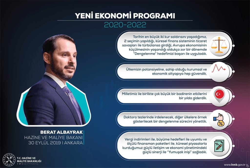Berat Albayrak ’Yeni Ekonomi Programı’nın detaylarını paylaştı