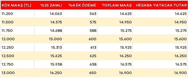 Emekli maaş zammı Meclis’te kabul edildi... Temmuz SSK, Bağ-Kur emekli maaşı ne kadar?