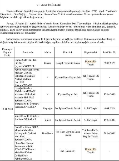 Bakanlık listeyi açıkladı! Domuz eti ve at eti satan firmalar belli oldu!